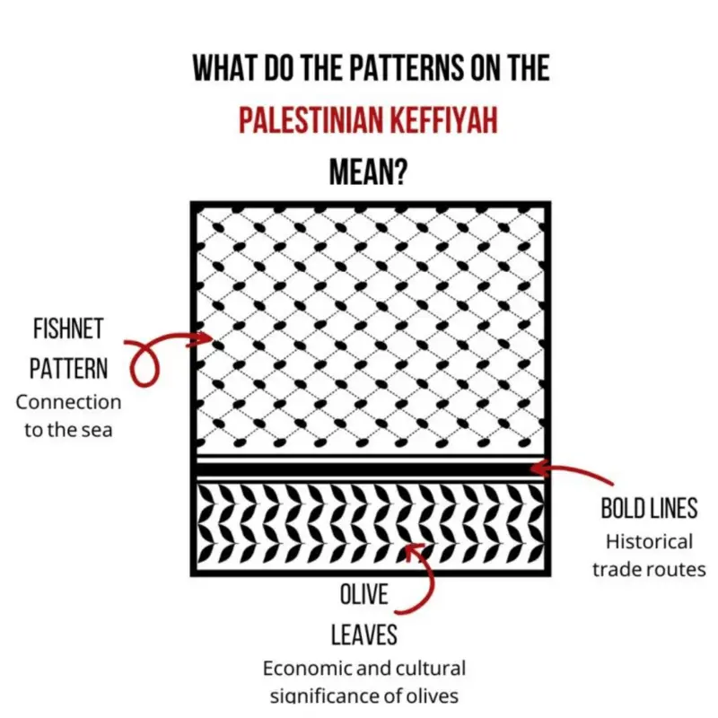 Palestina sjal, keffiyeh, Vit/svart