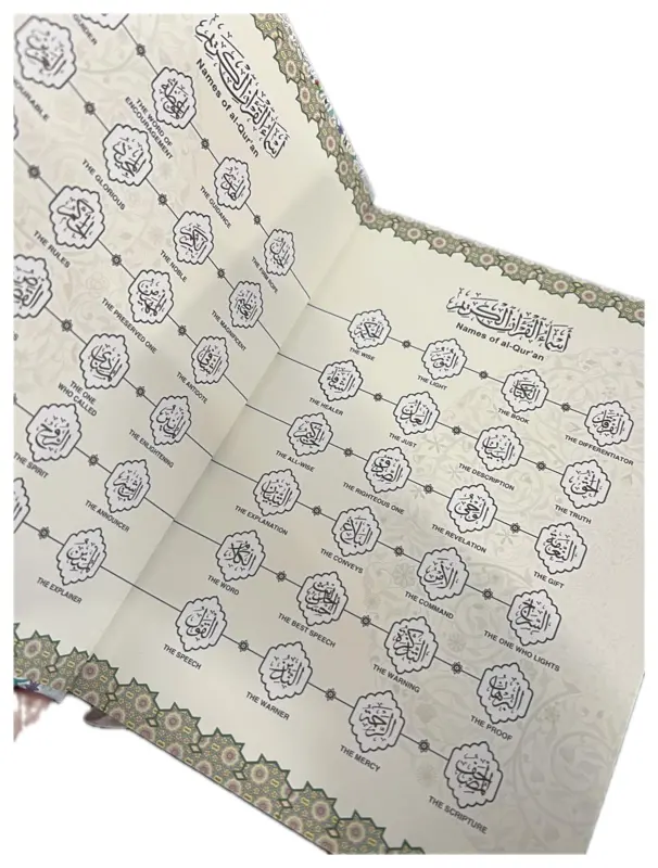 The Holy Quran (Engelsk översättning)