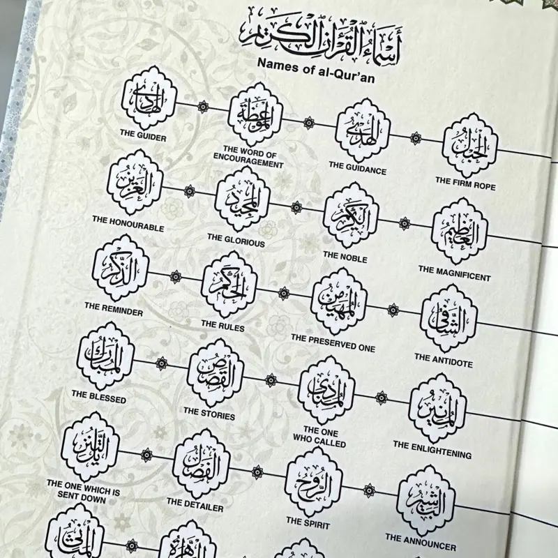 The Holy Quran (Engelsk översättning)