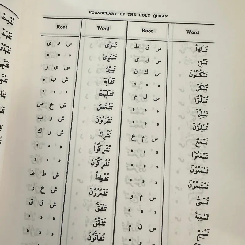 Wortschatz des Heiligen Qur'an