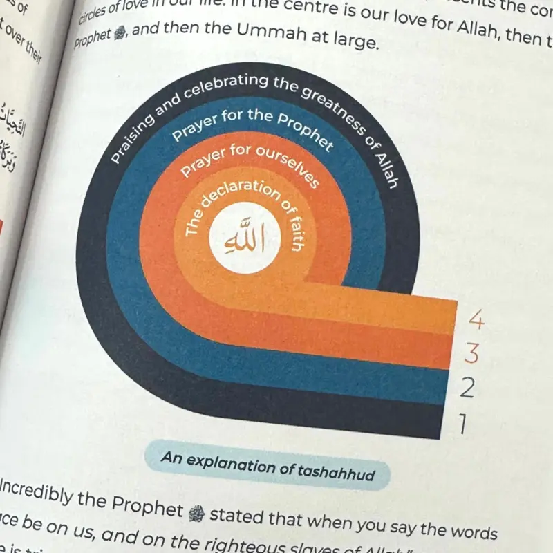 Elevate Your Salah