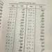 Wortschatz des Heiligen Qur'an
